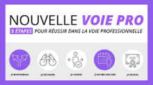 Ma voie pro