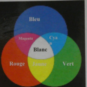 Les mélanges de couleurs